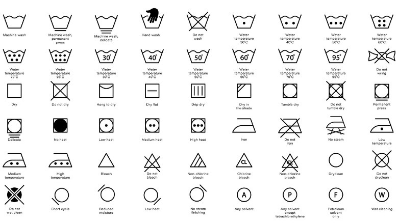 Laundry symbols chart