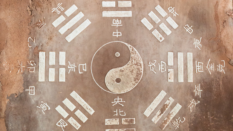 The bagua map