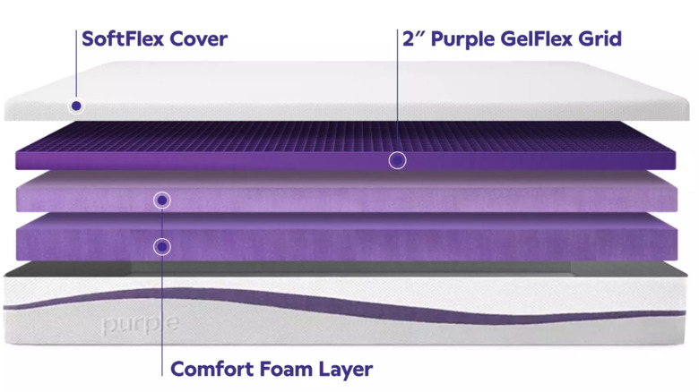 Purple mattress materials