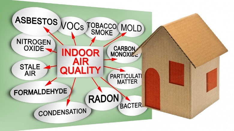 VOCs affect indoor air quality 