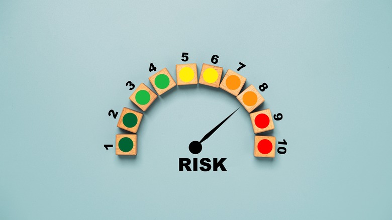 risk meter