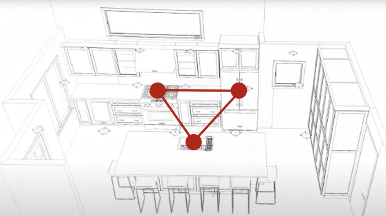 drawing of kitchen with work triangle