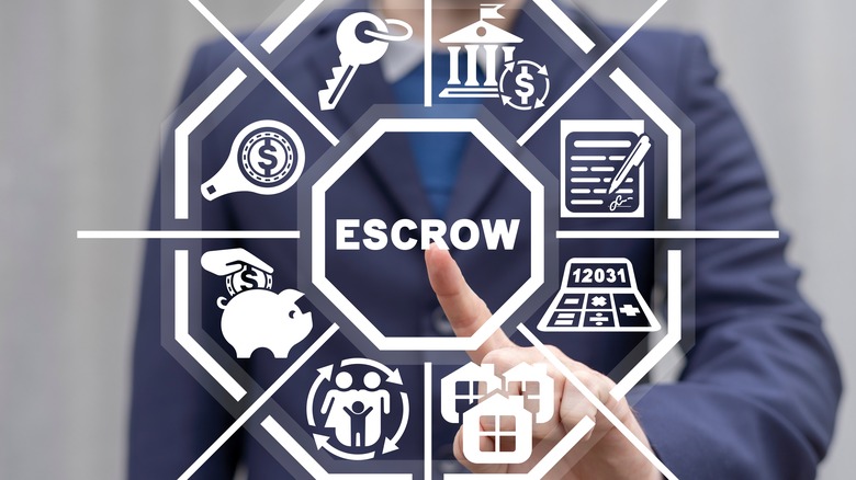 escrow visual diagram 