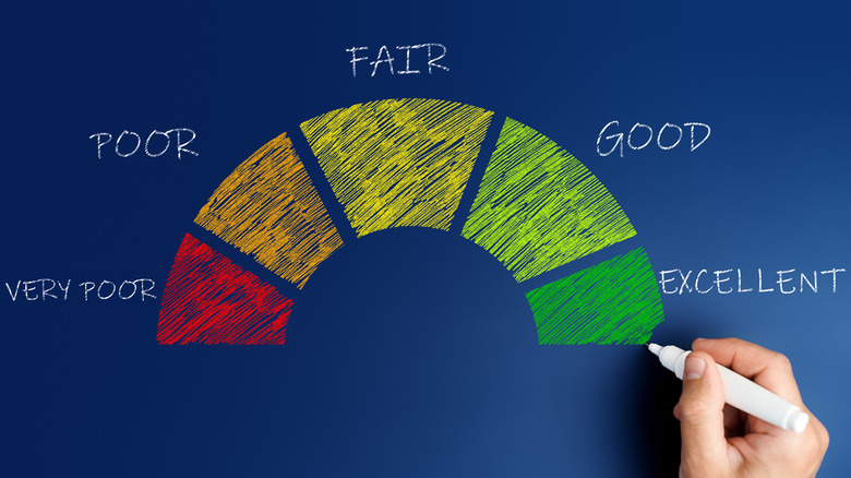 credit score scale