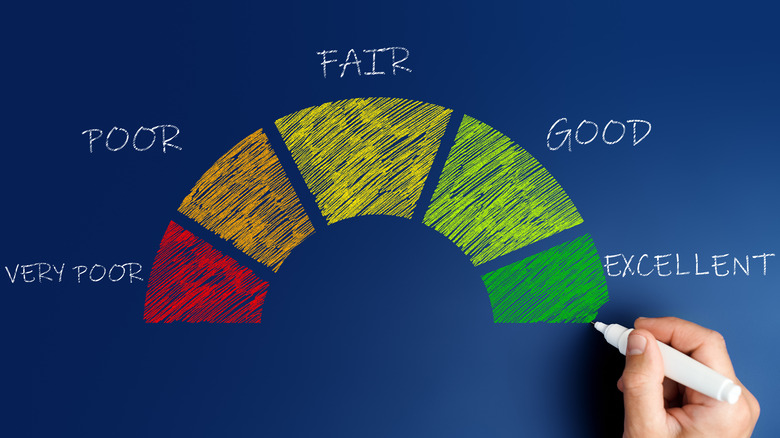 credit scale