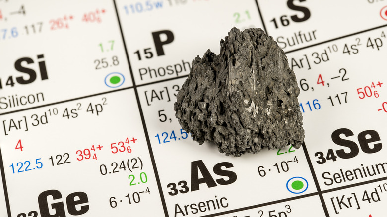 Arsenic on a periodic table