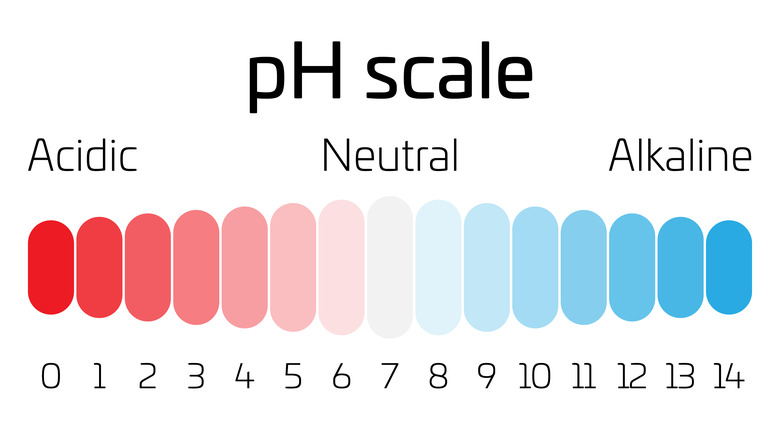 pH scale